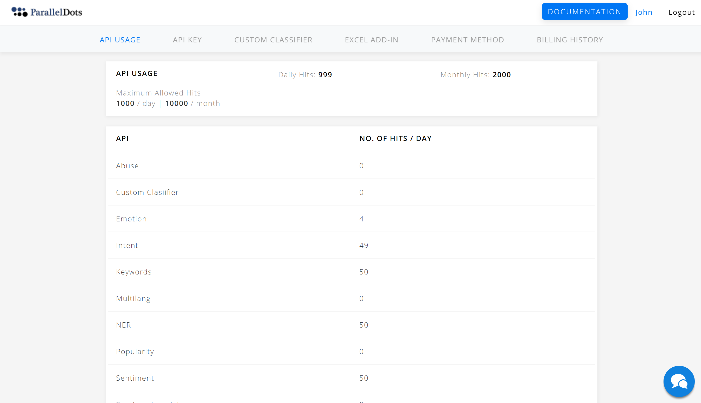 User Dashboard
