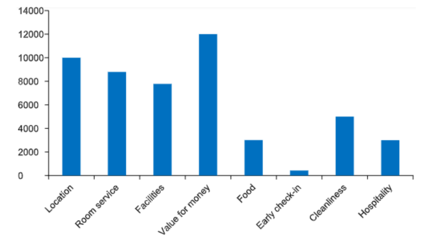 customer satisfaction