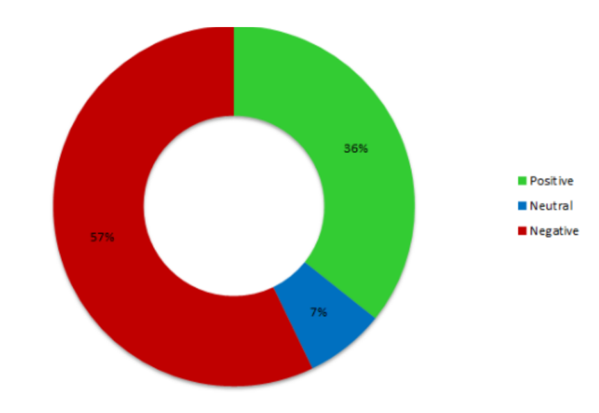 customer satisfaction