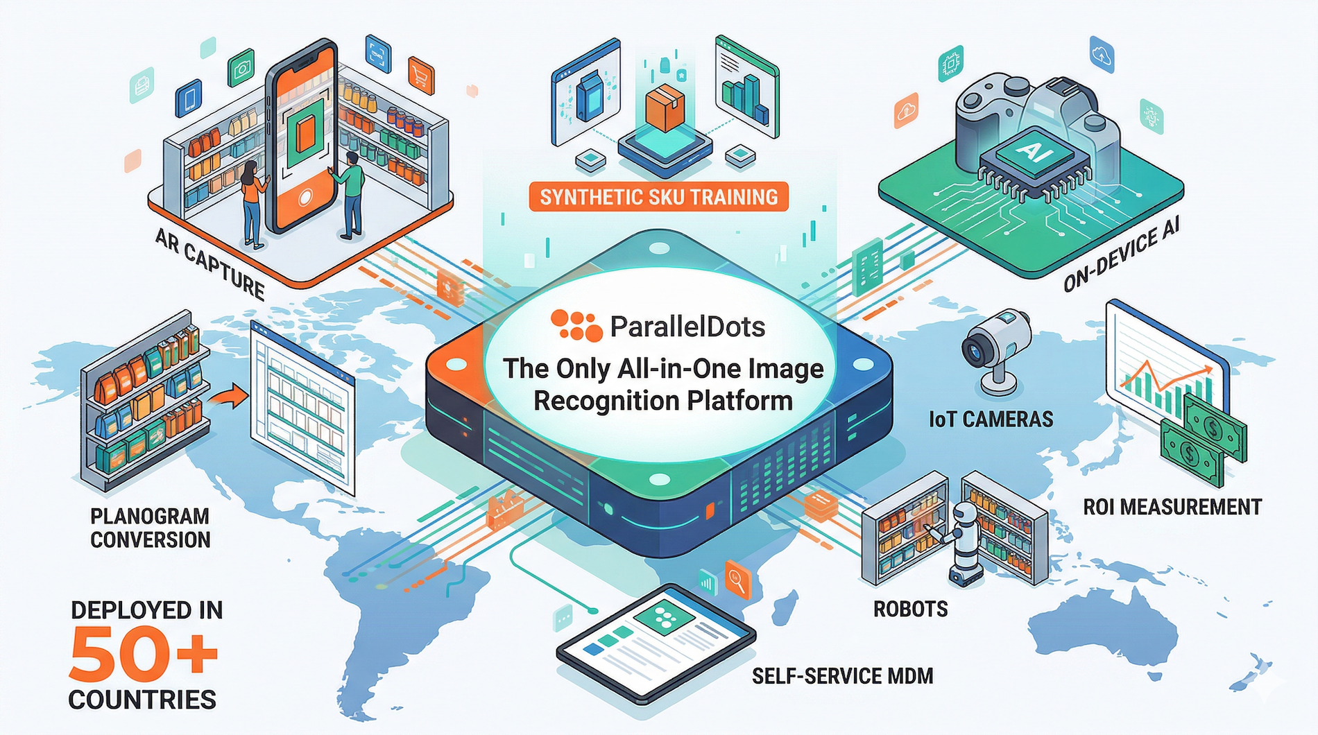 A única plataforma de reconhecimento de imagem tudo-em-um que sua marca precisará