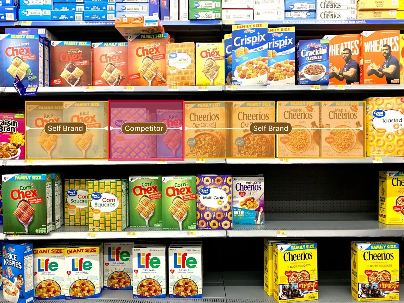 On-Shelf Availability: Why Products Go Missing at the Shelf