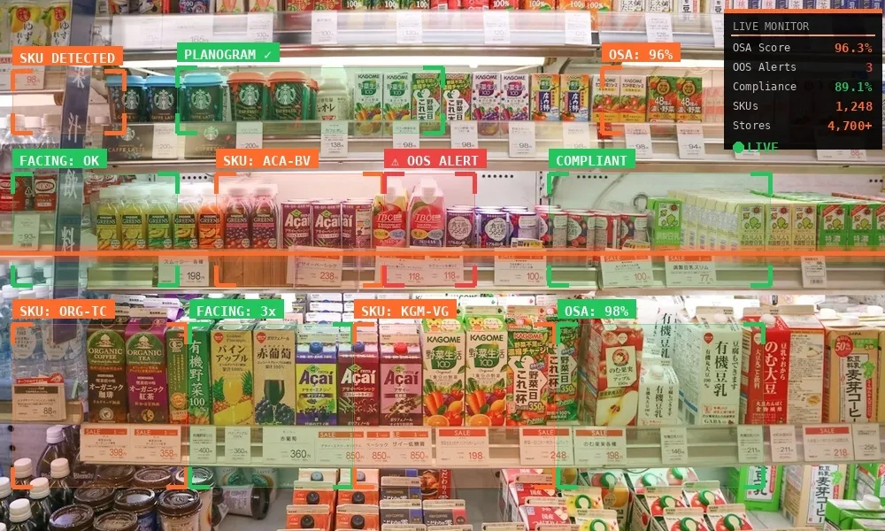 Share of Shelf vs Share of Market: When the Gap in Computer Vision Retail Metrics Actually Matters