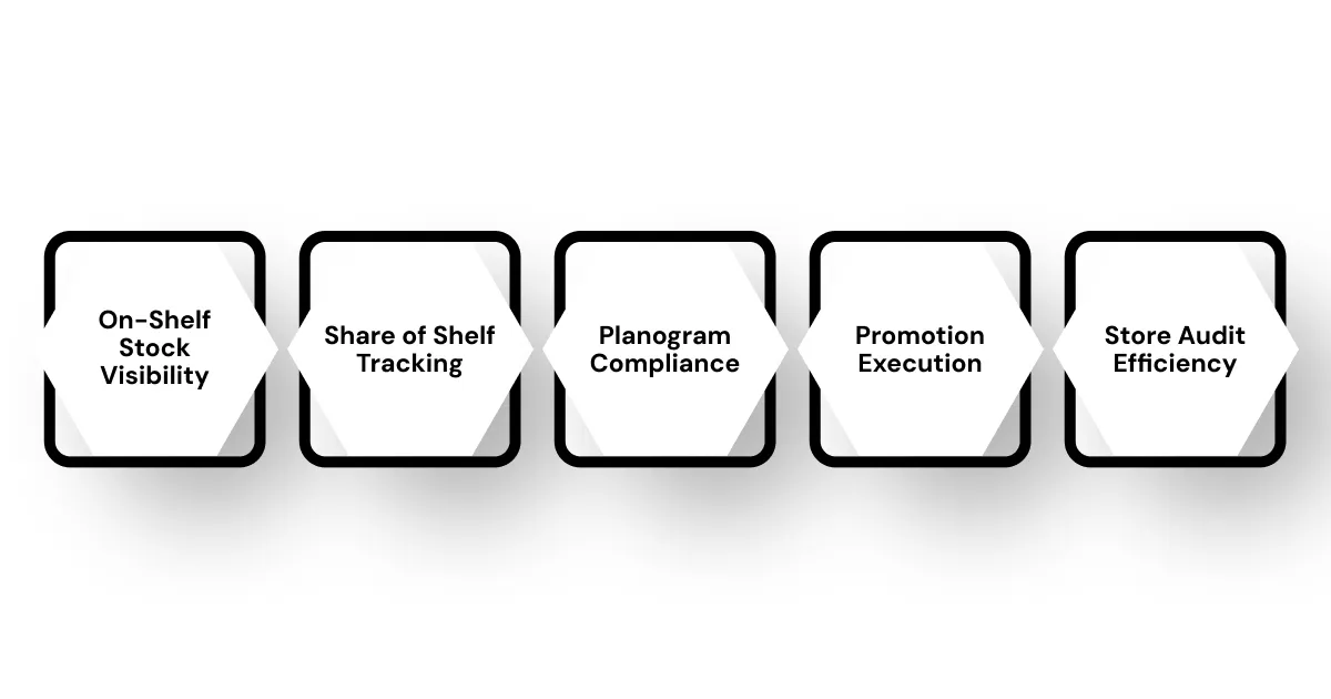What are the Key Components of Retail Space Planning for CPG Brands?
