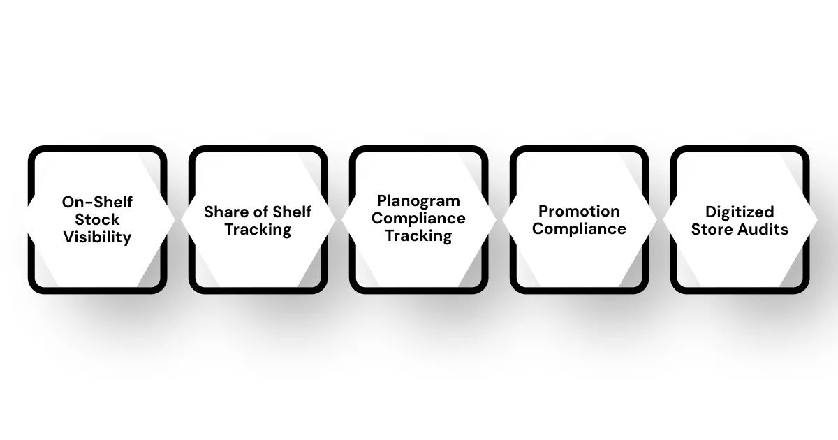 What Are Key Elements of Digital Transformation in Retail?