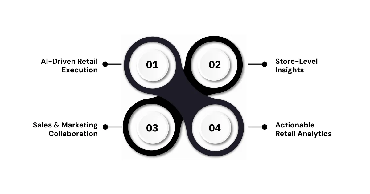 What Are Emerging Trends in Retail Digital Transformation?