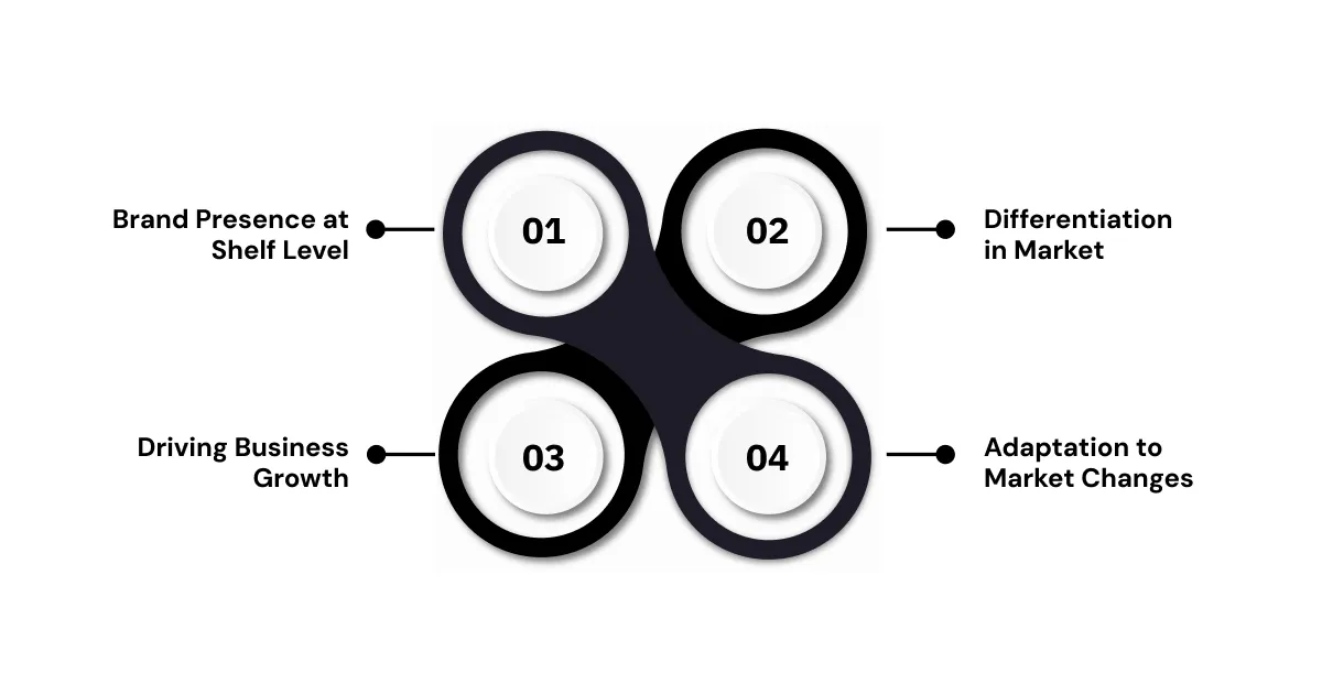 What is CPG Brand Management?