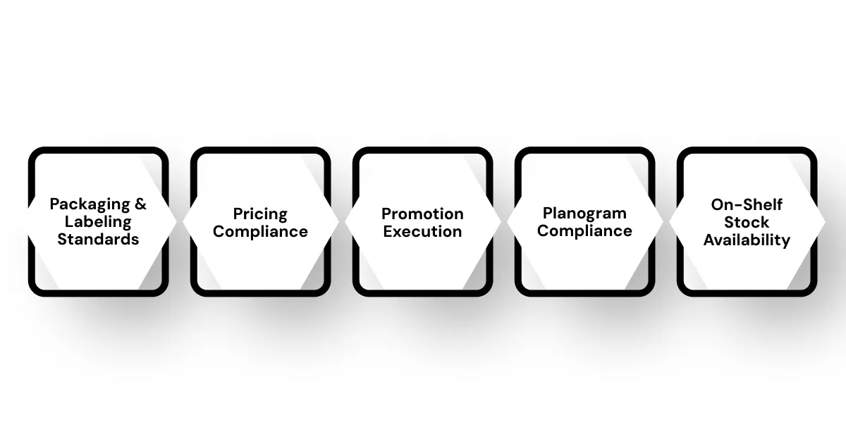 Key Components of Brand Compliance Monitoring for CPGs
