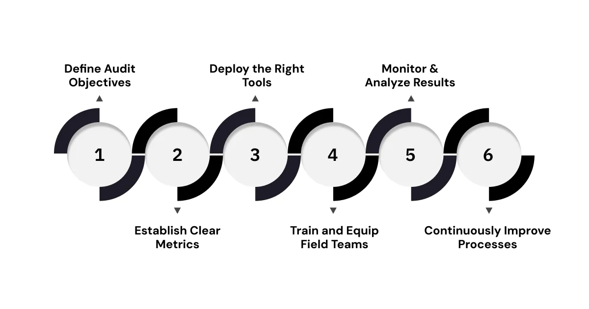 How to Implement Effective Audit Risk Management for CPG Brands?