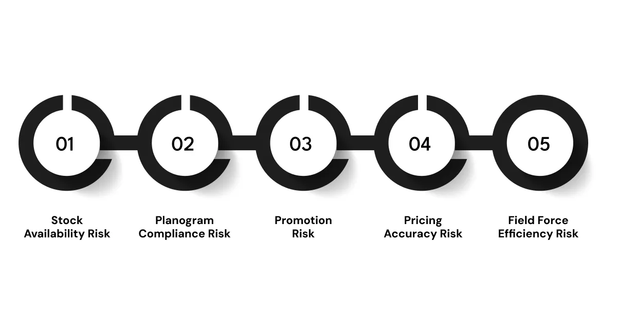 Key Audit Risks in the Retail Industry for CPG Brands