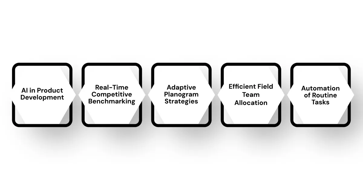 Emerging Trends Reshaping CPG in 2025