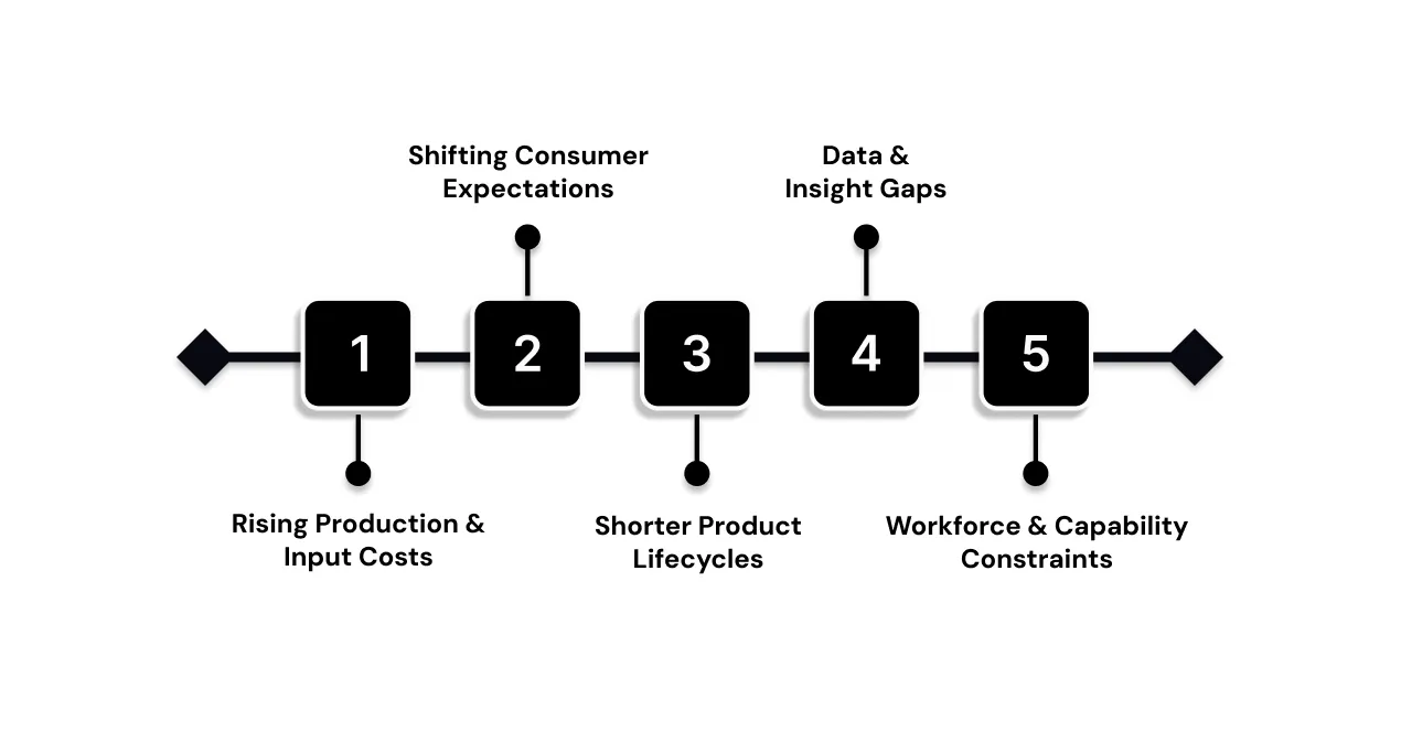Key Challenges in the Consumer Goods Industry 2025