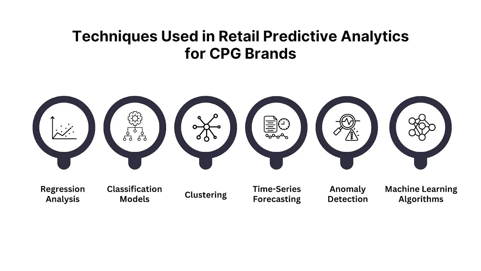 What Are the Key Use Cases of Predictive Analytics in Retail?