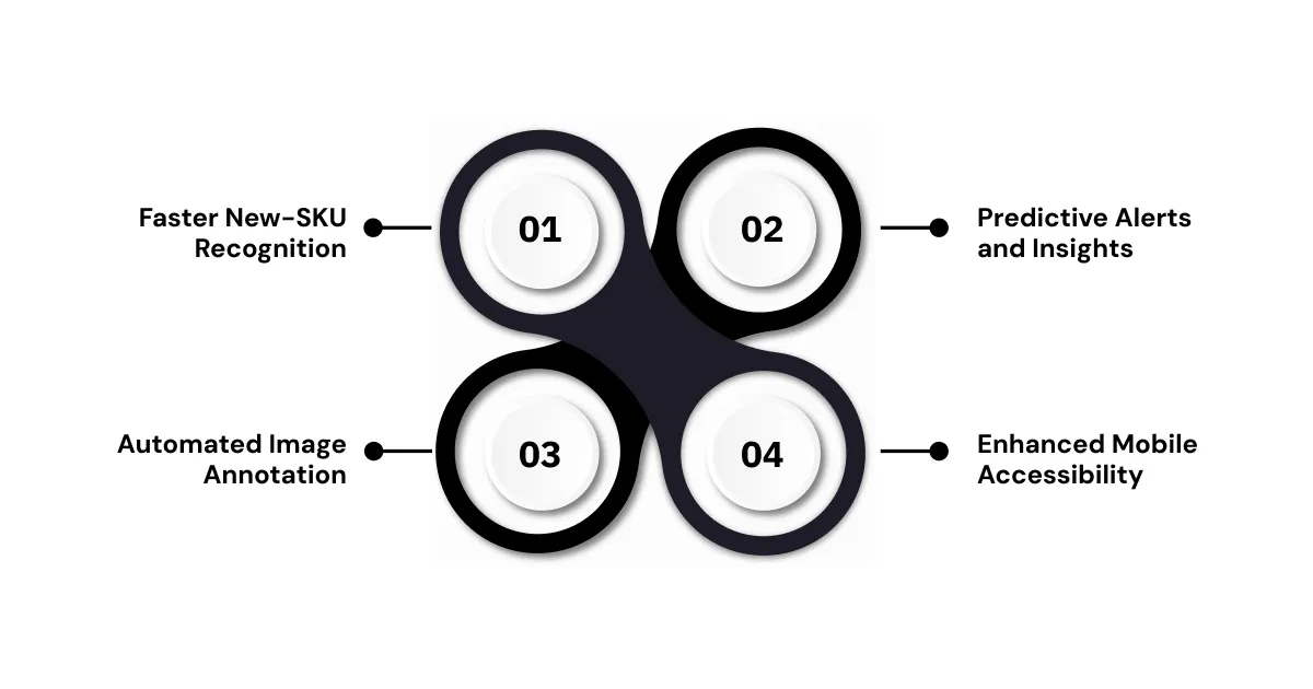 Future of Retail Analytics Dashboards in CPG