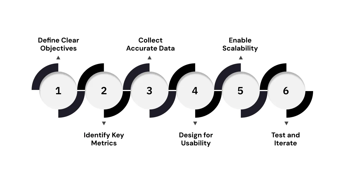 How to Build a Retail Analytics Dashboard for CPG Brands?