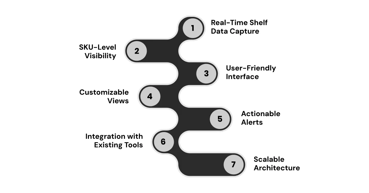 Key Features of an Effective Retail Analytics Dashboard