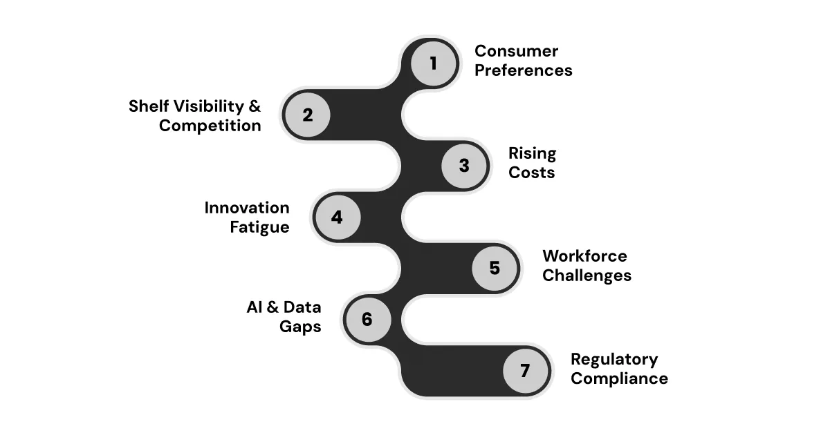 7 Key Challenges Impacting CPG Brands in 2025