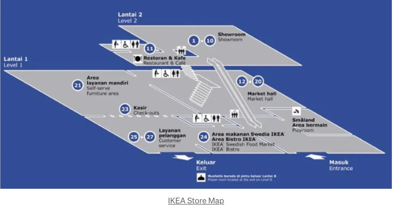 Create an Engaging In-Store Environment