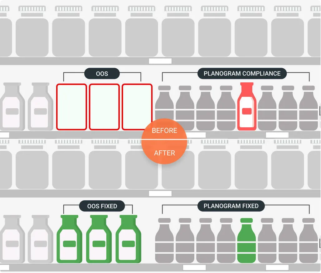 planogram compliance