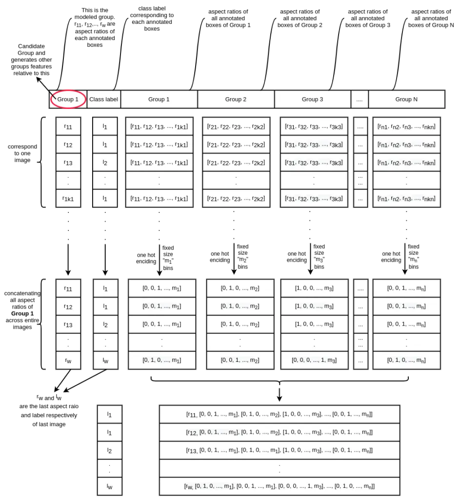 Machine Learning approaches to do size based reasoning on Retail Shelf objects to classify product variants