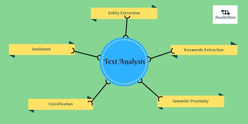 Everything You Need To Know About Text Analysis