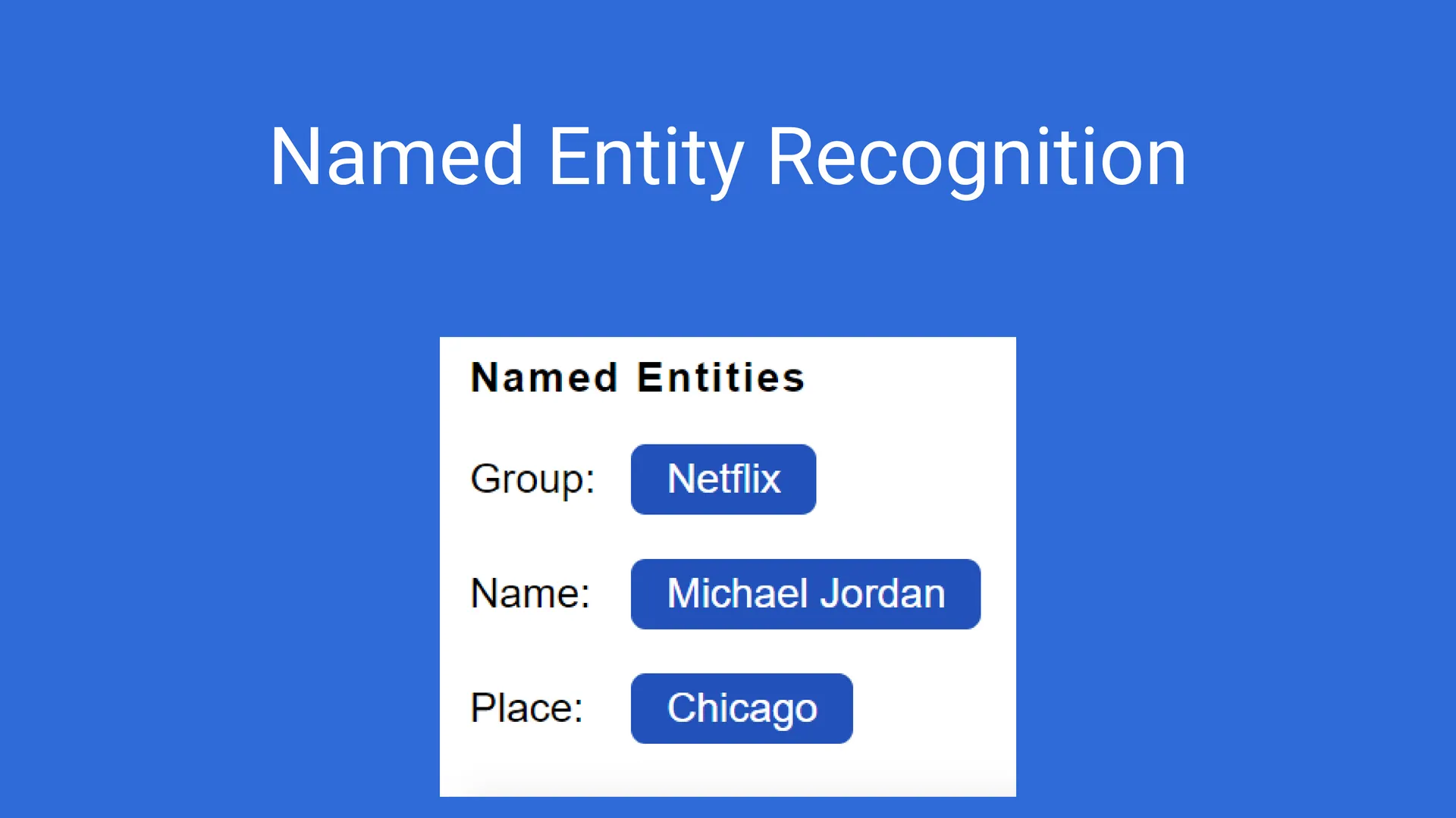 Dig Out Relevant Text Elements with Entity Extraction API