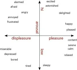 emotion scale