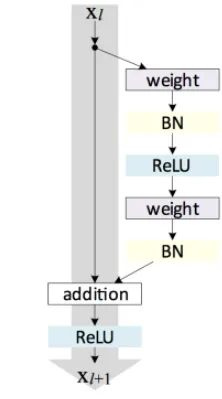 Image Classification resnet