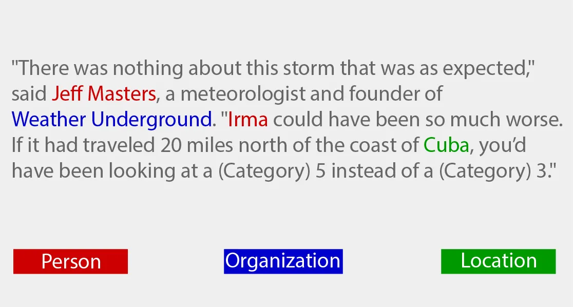 Named Entity Recognition: Milestone Papers, Models and Technologies