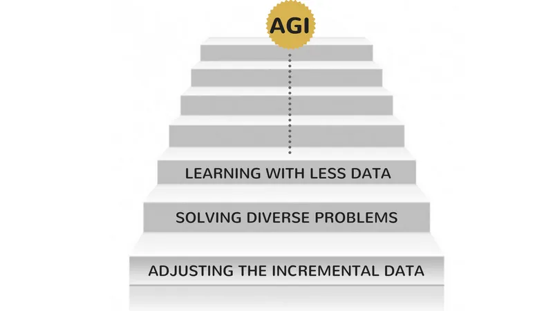 Effective Learning: The Near Future of AI