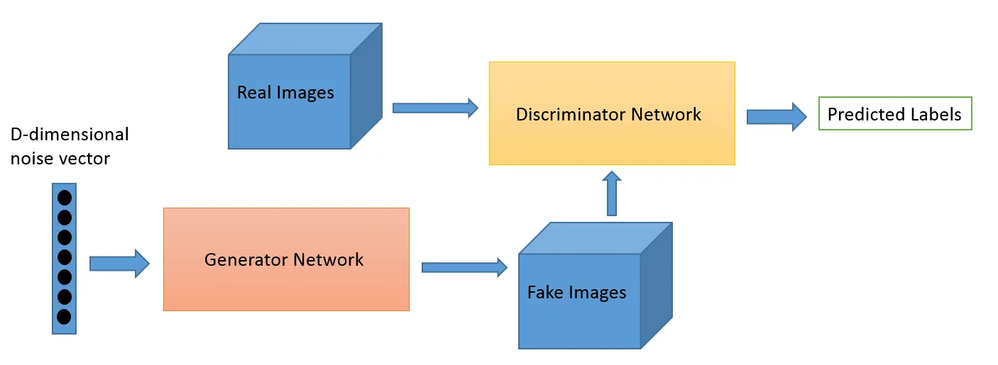 Future of AI adversarial