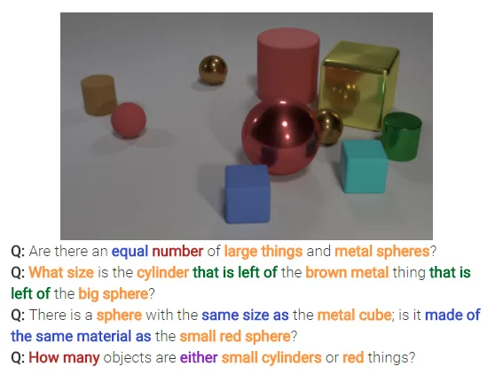 Future of AI reasoning