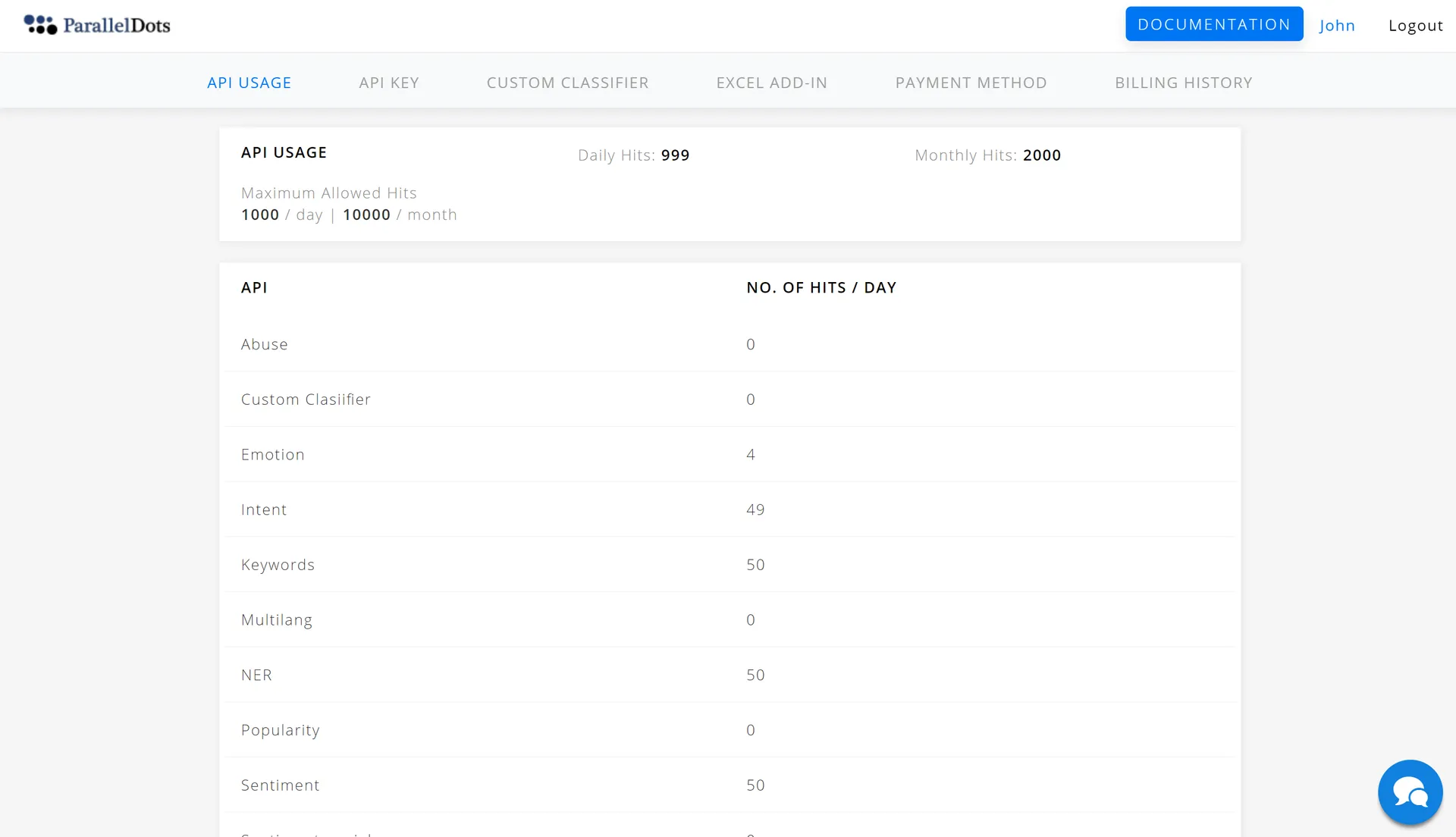 User Dashboard
