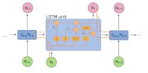 machine learning algorithms
