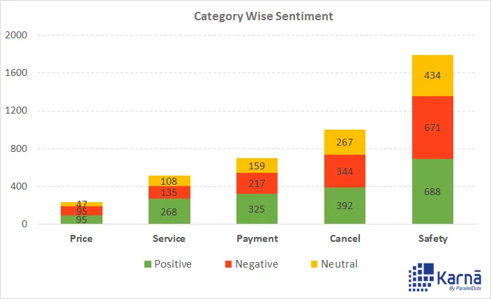 Sentiment Analysis