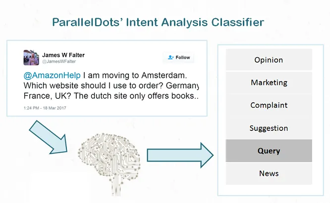 Sentiment Analysis