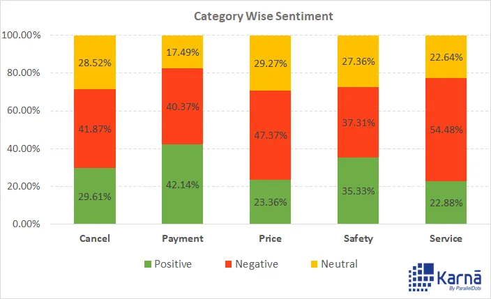 Sentiment Analysis