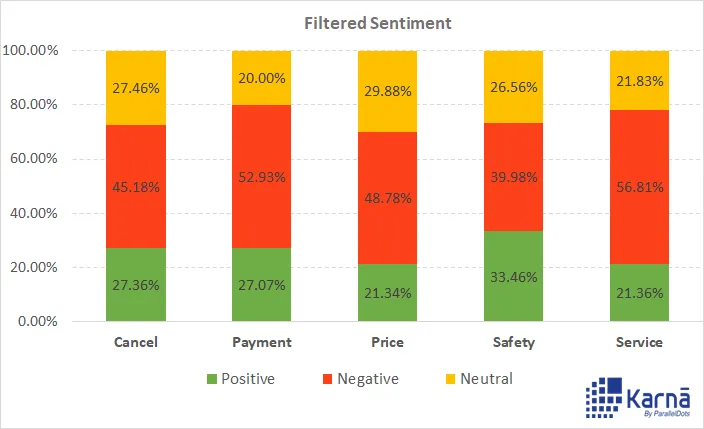 Sentiment Analysis