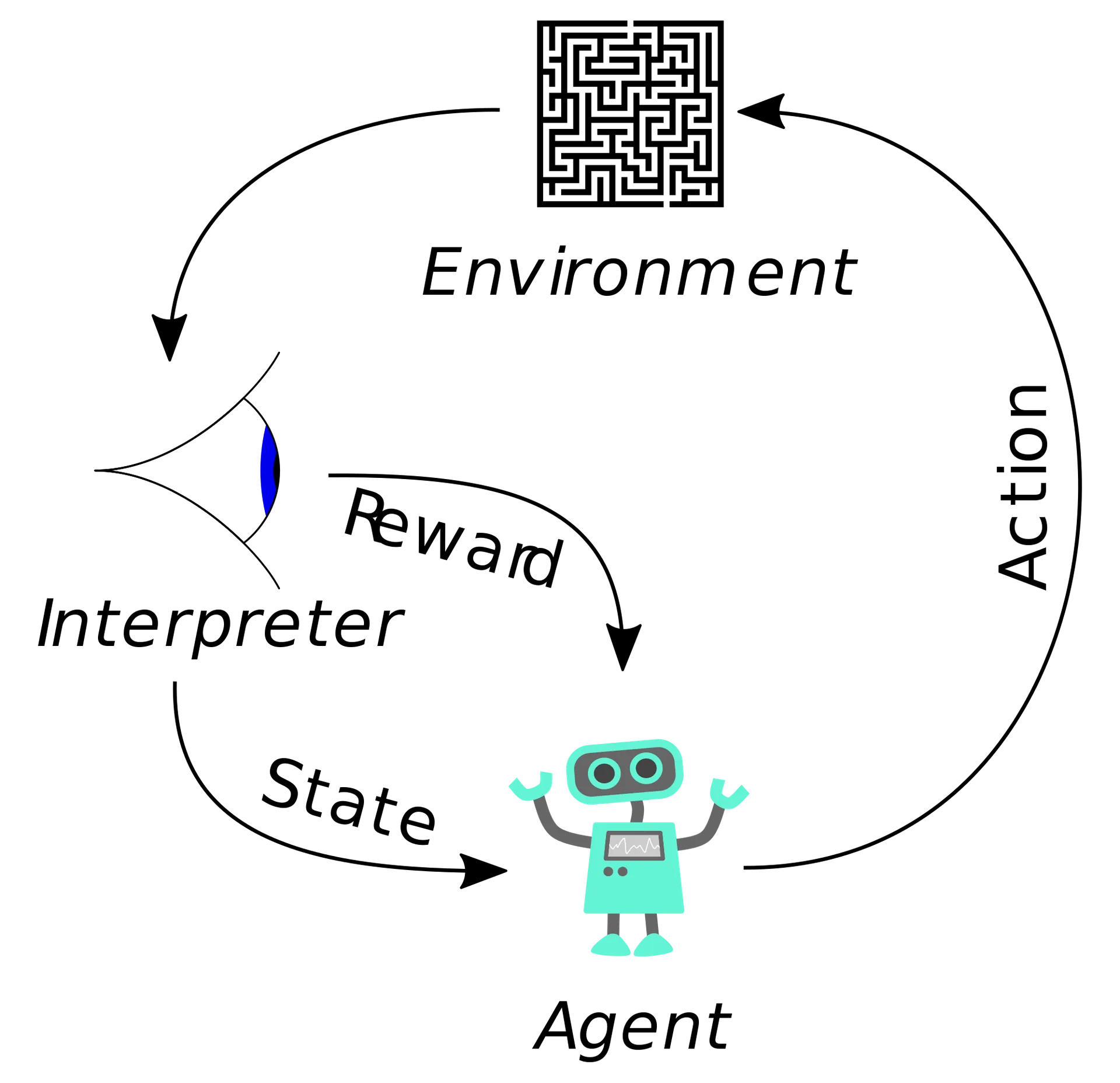 Deep Learning