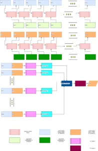 AI Research