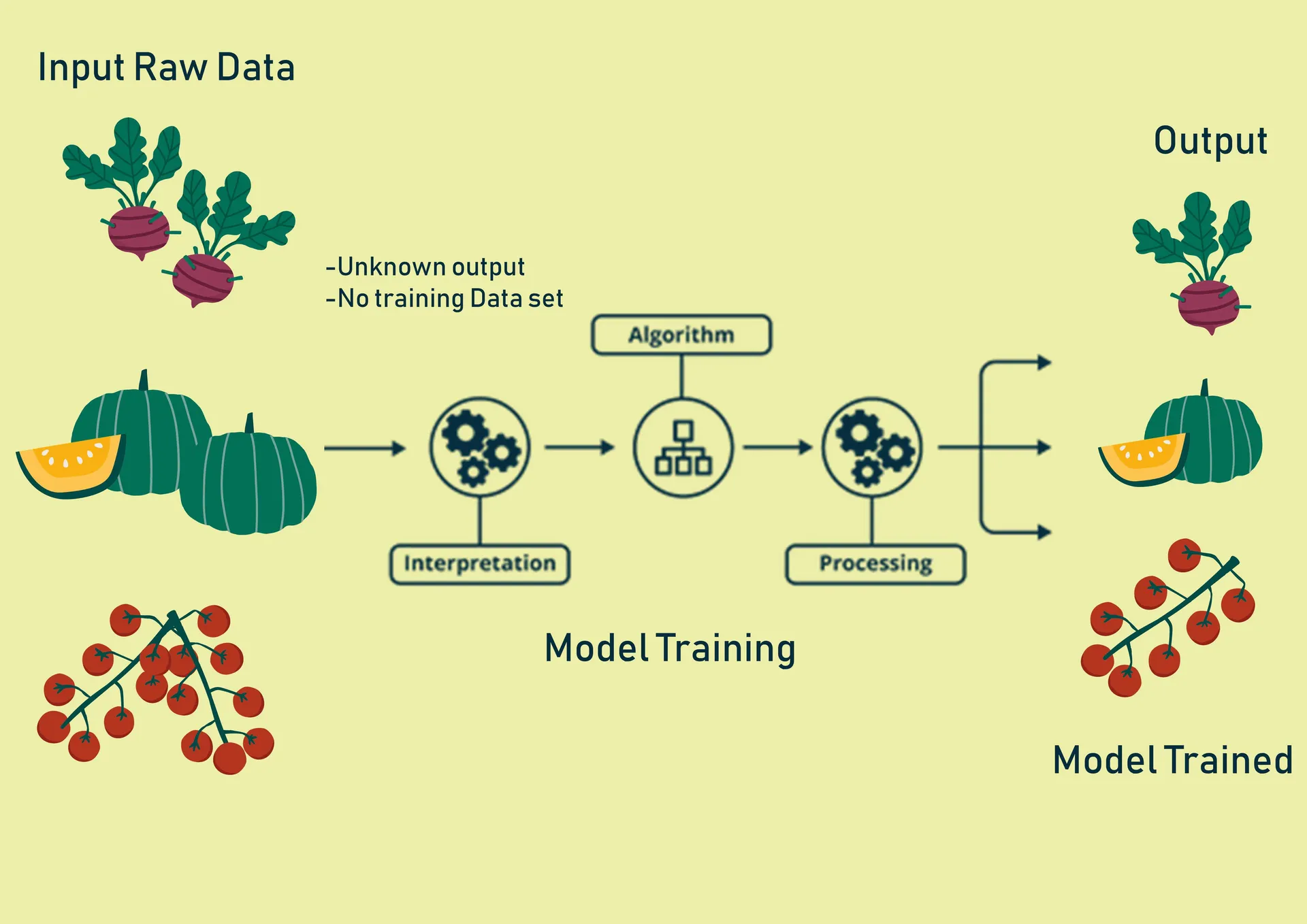 Labeled Data