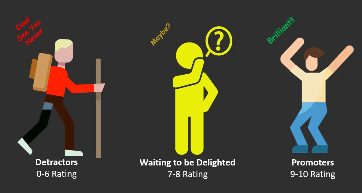 Are you unlocking the full potential of your NPS analysis?