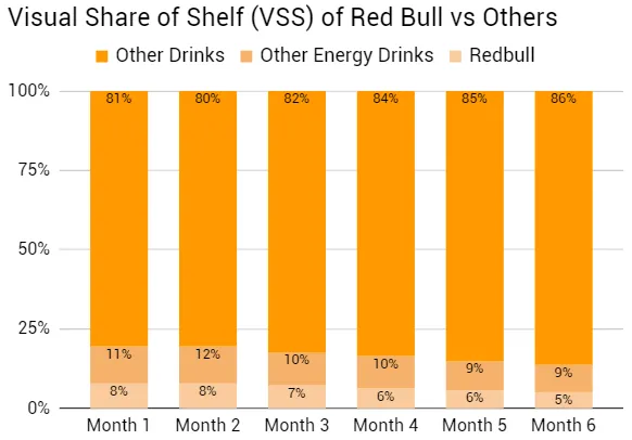 Shelf Monitoring