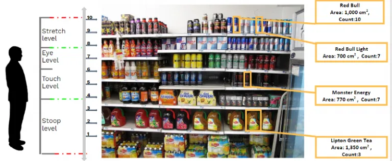 Shelf Monitoring