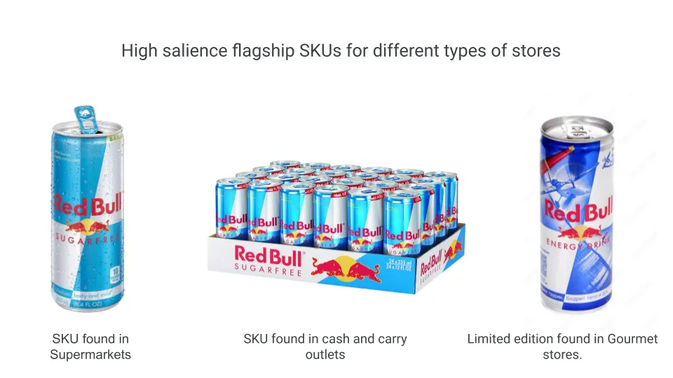 different must-have SKUs of Red Bull energy drink at supermarket, cash and carry outlets and Gourmet scores - limited edition Red Bull SKU