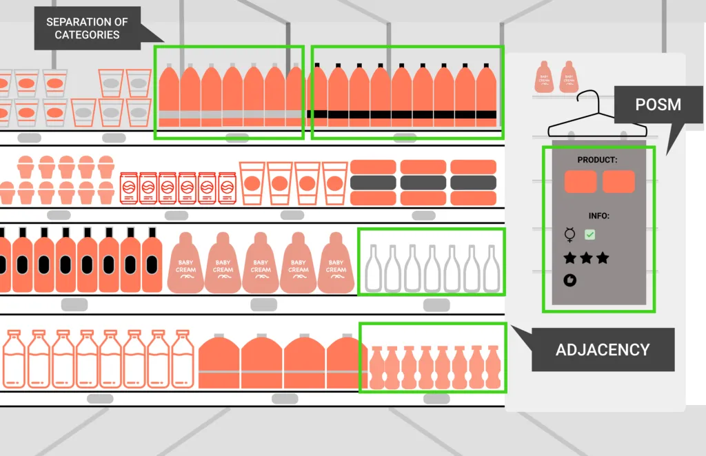 retail shelf KPIs execution using image recognition