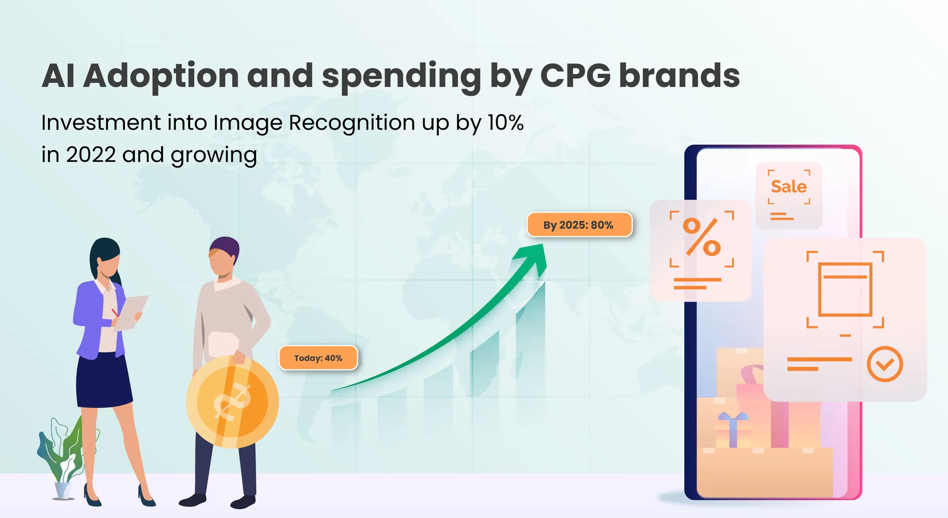 Retail ExecutionSoftware using AI and Image Recognition