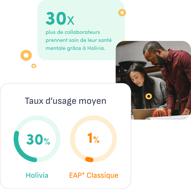 Un impact durable,sur la santé mentalede vos salariés