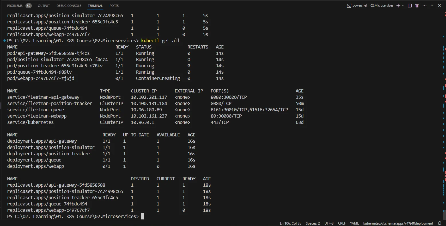 Figure 8 - Kubernetes Microservices Architecture Deployment | Microservices and Applications Running on Kubernetes