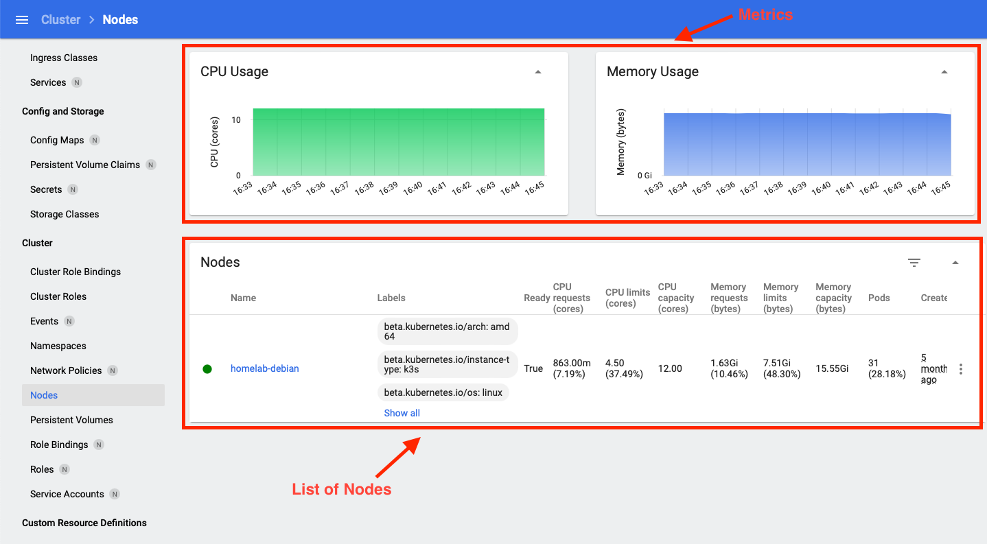 Figure 25 Cluster Overview | Node sub-view.