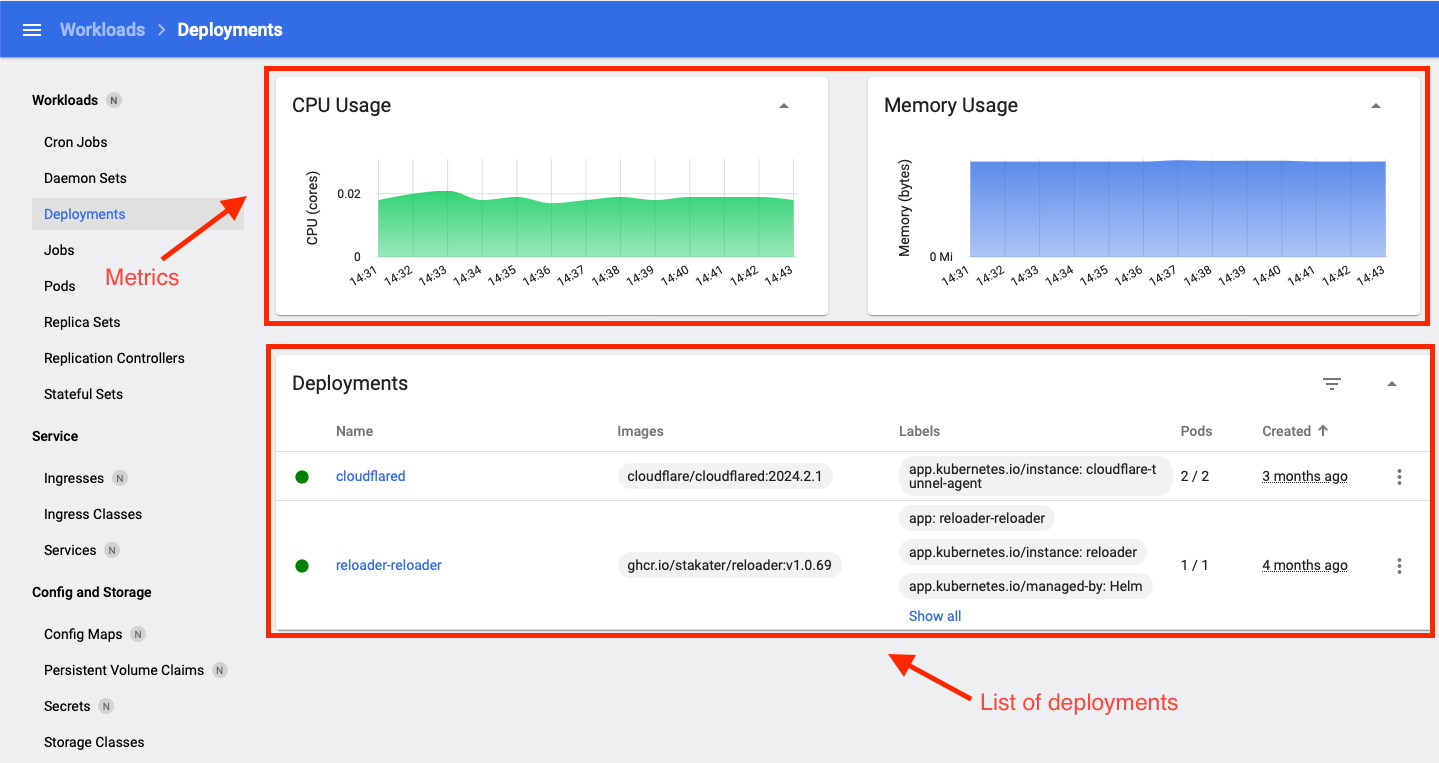 Figure 15 Workloads Overview | Deployment sub-view.